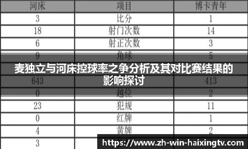 麦独立与河床控球率之争分析及其对比赛结果的影响探讨