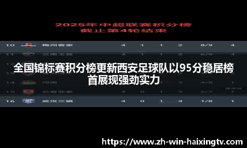 全国锦标赛积分榜更新西安足球队以95分稳居榜首展现强劲实力
